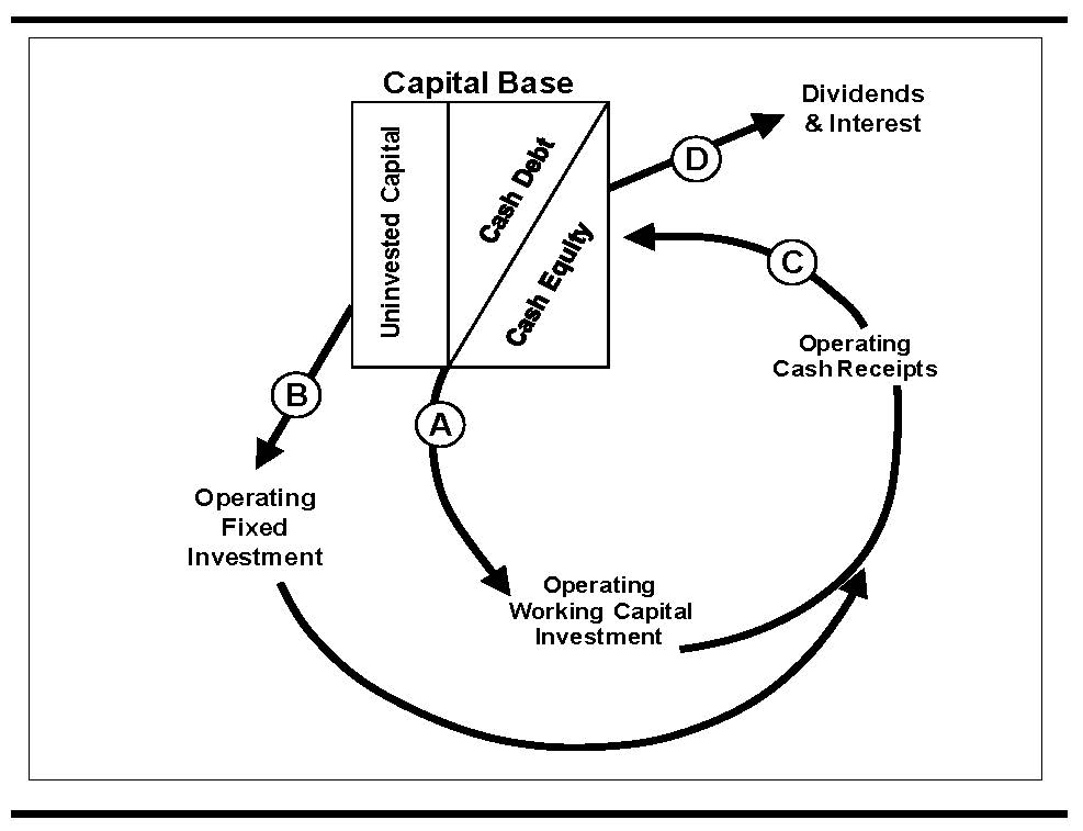 Exhibit 1: Funds Flow Cycle Illustration
